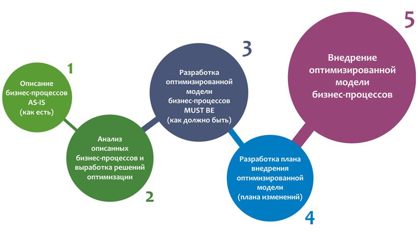 Какие методы оптимизации файловой системы компьютера вы знаете